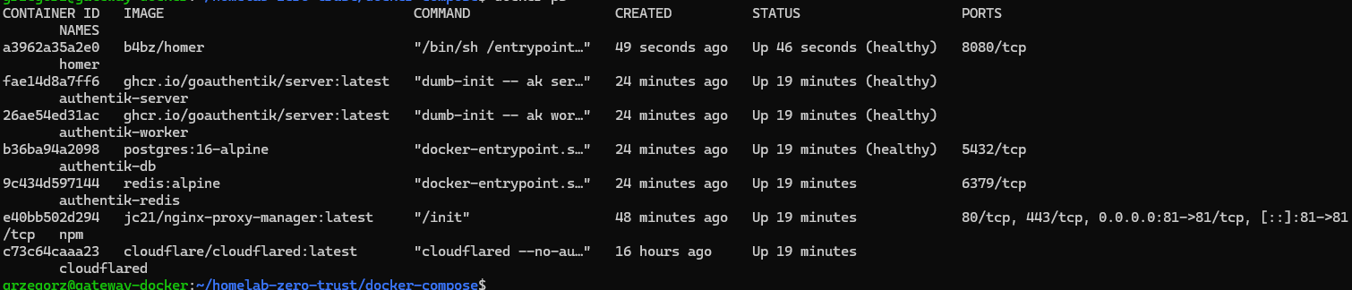 Lista uruchomionych kontenerów Docker